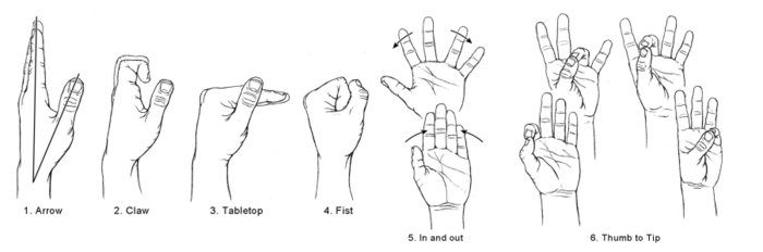 Duimbasisprothese | Orthoclinic - Orthopedie Brugge